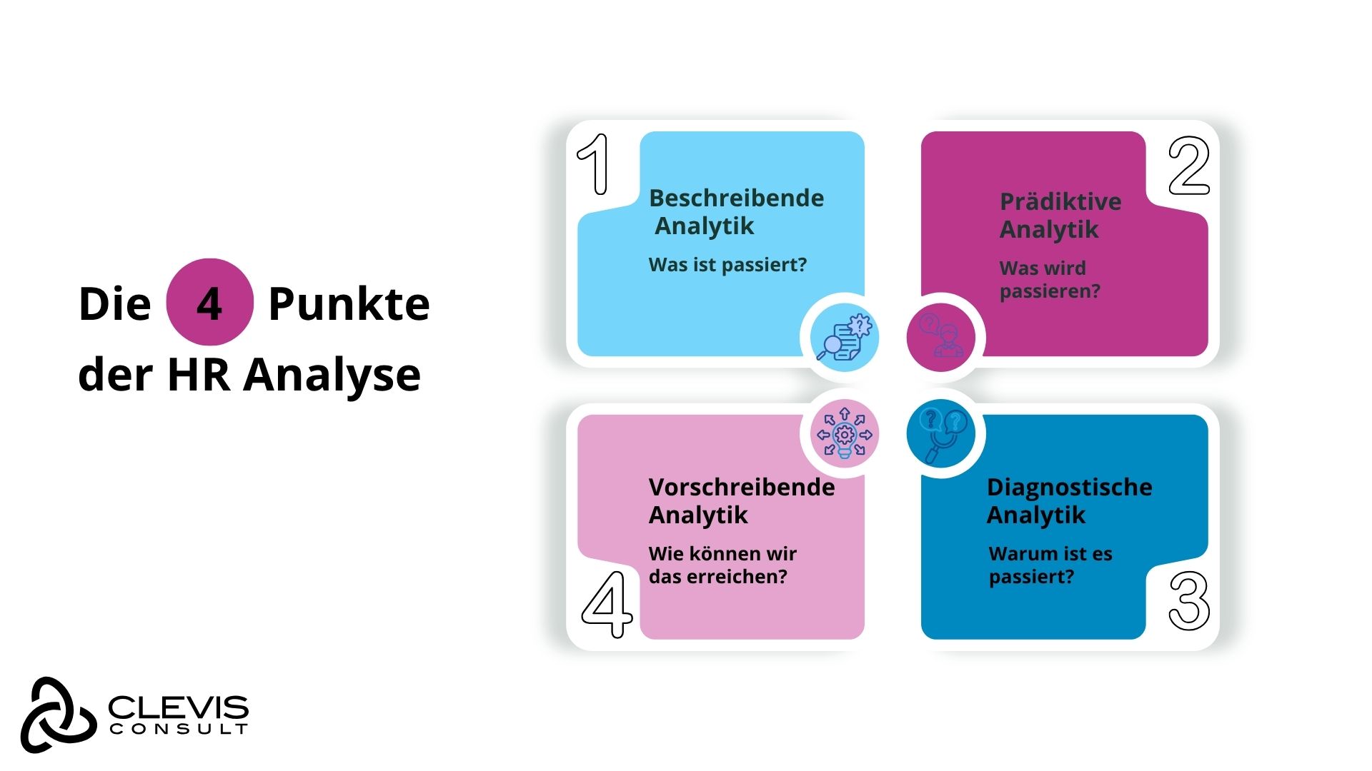 Die 4 Punkte der HR Analyse