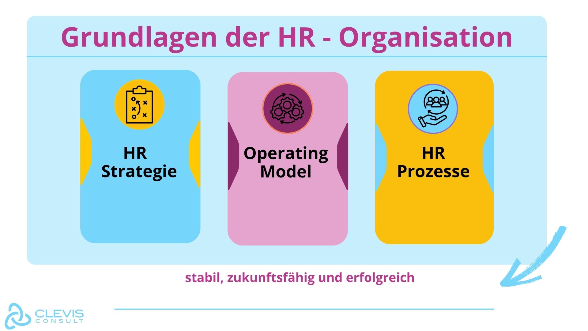 Grundlagen der HR-Organisation