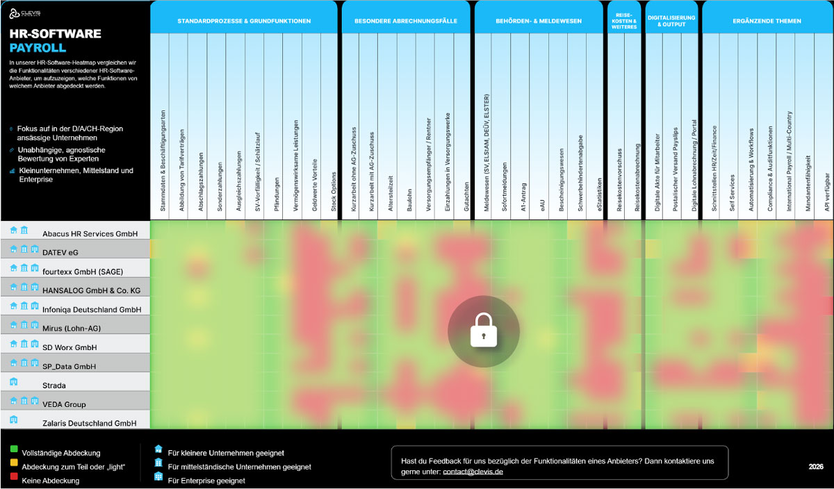 CLEVIS - HR-Software-Analysen - Unsere HR-Software-Heatmaps Payroll CLEVIS - HR-Software-Analysen - Unsere HR-Software-Heatmaps Payroll