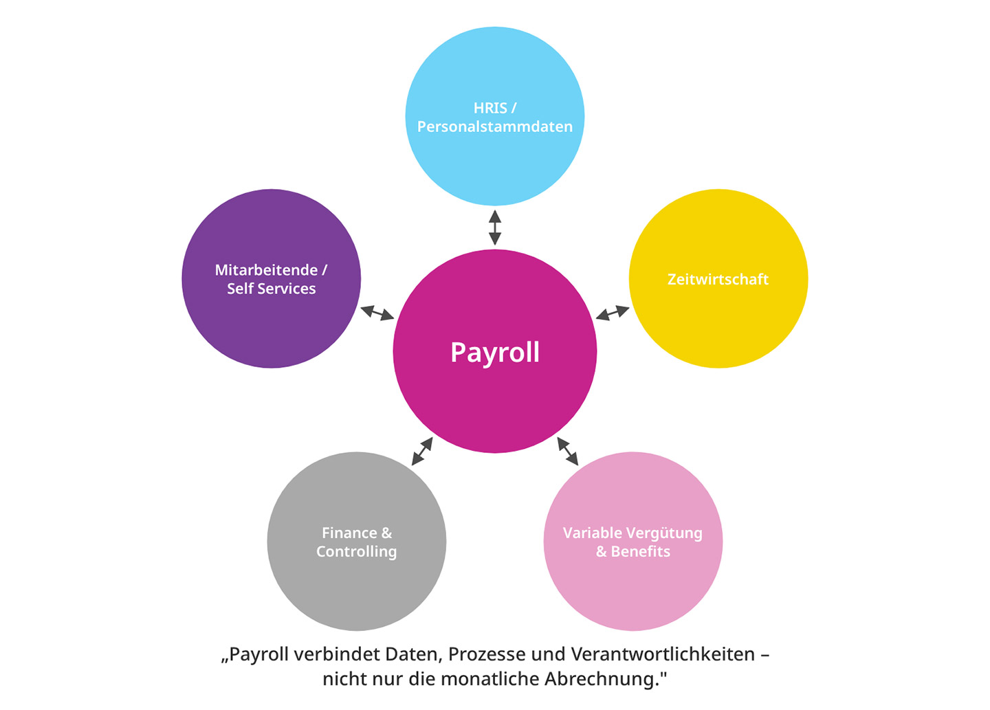 Payroll-Systeme -Warum Payroll mehr-als ein Abrechnungstool ist